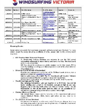Windsurfing Victoria Events Listing