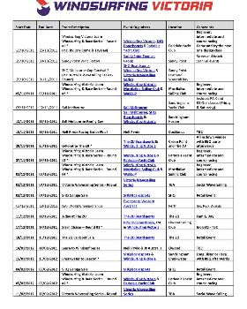 Windsurfing Victoria Events Listing