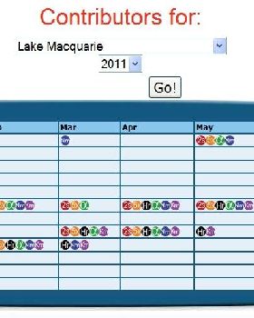 July LM