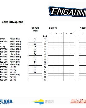 Speed Engadinwind 2011