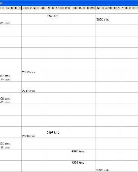 NSW Kms Table A