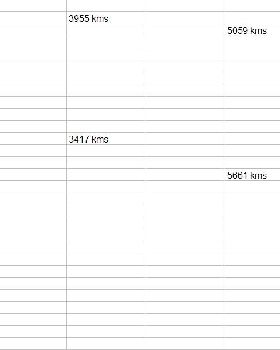 NSW Kms Table B