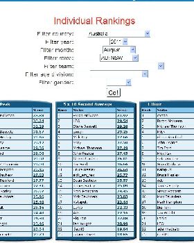 August NSW Rankings A