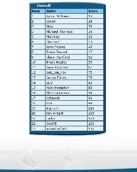 August NSW Rankings C