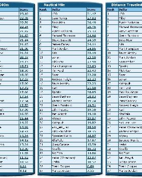 NSW Rankings Sept C