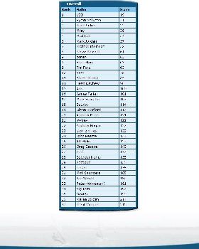NSW Rankings Sept D