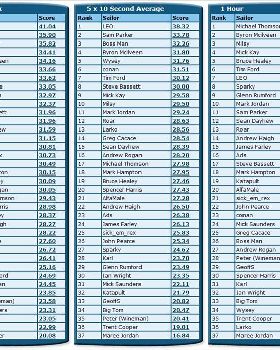 NSW Rankings Sept B