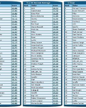 NSW Rankings Sept F