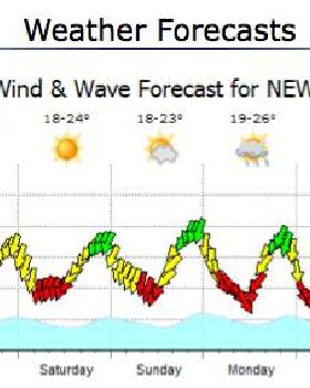 7 Day Forecast