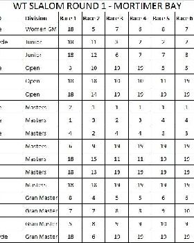 slalom jpeg results