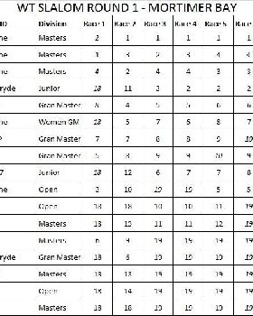 slalom jpeg results final