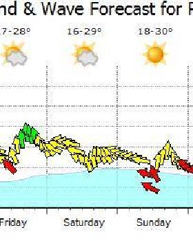 ws weather forecast 7.12.11