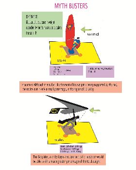 Mythbusting