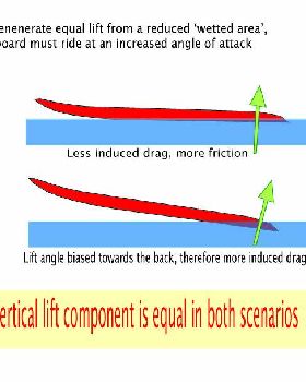 Vertical lift
