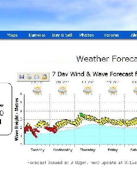 Forecast