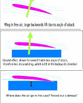 Ground effect