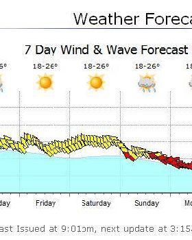 Forecast2
