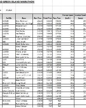 RQYS Around Green Island Marathon Results 2011
