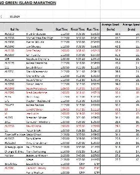 Around Green Island Marathon Results 2011 Ver2