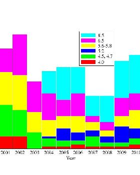 stats