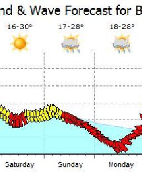 Forecast issued 9.00ma 050412
