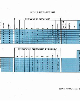 Regatta Results