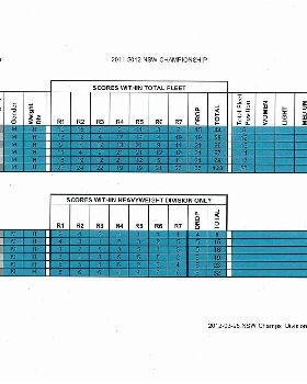 Regatta Results