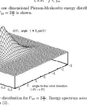 wave spectrum