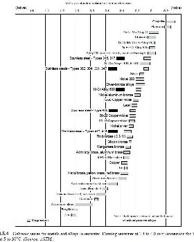 galvanic series
