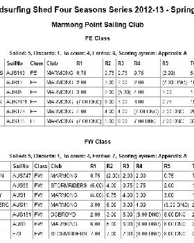 Four Seasons 2012-13 Spring Regatta Results