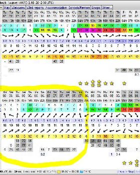 Forecast Snapshot