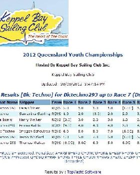 Techno 293 Qld Championship 2012