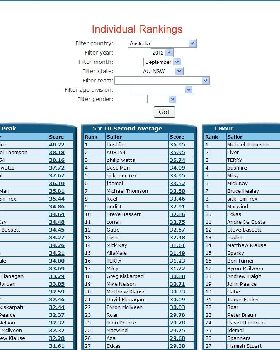Rankings 1