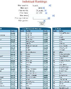 Rankings 1a
