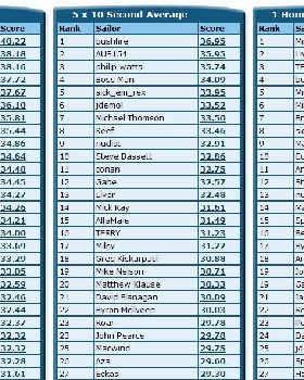 Rankings 1b