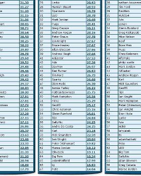 Rankings 2
