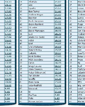 Rankings 4