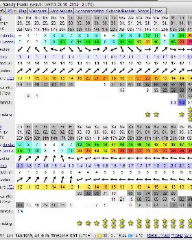 Easterlies galore!