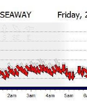 Fri 01