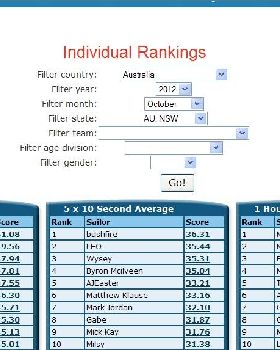Rankings 1