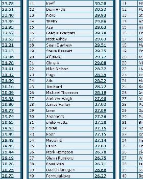 Rankings 2