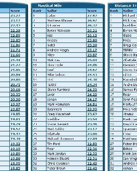 Rankings 4