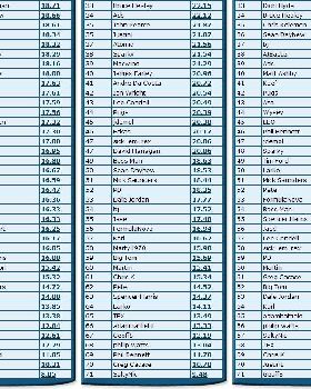 Rankings 5