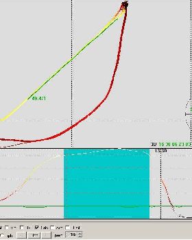 Antoine Albeau's run 500m interpolated
