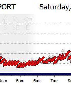 Lack of Wind for slalom series