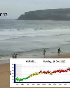 City used to suck. No NE to speak of at Manly - see Kurnell