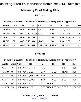 Sailwave results for The Windsurfing Shed Four Seasons Series 2012-13 - Summer R 2013-01-12 22-15-43