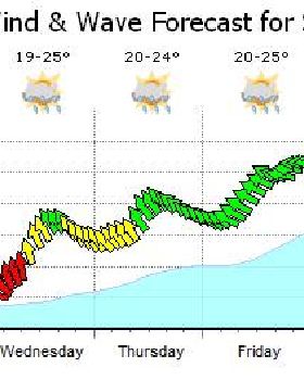 SB Forecast