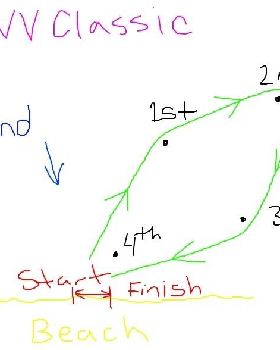 WV Classic proposed course