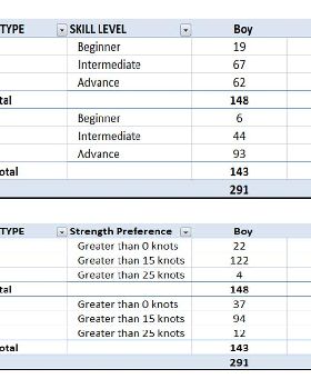 2013 Poll - Are you a Kitesurfer or Windsurfer?